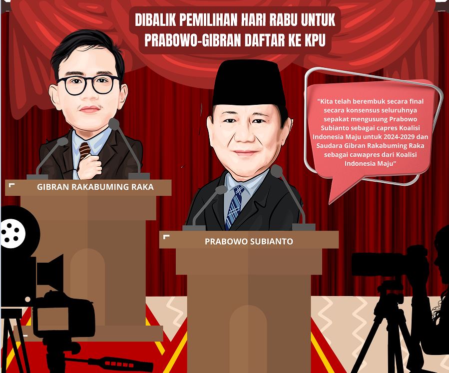 Di Balik Pemilihan Hari Rabu untuk Prabowo-Gibran Daftar ke KPU